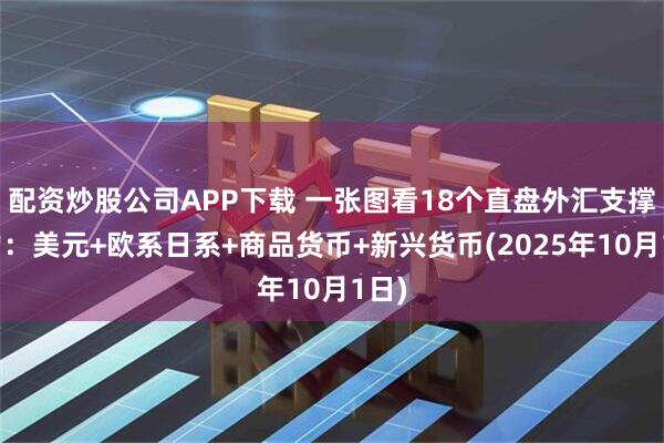 配资炒股公司APP下载 一张图看18个直盘外汇支撑阻力：美元+欧系日系+商品货币+新兴货币(2025年10月1日)